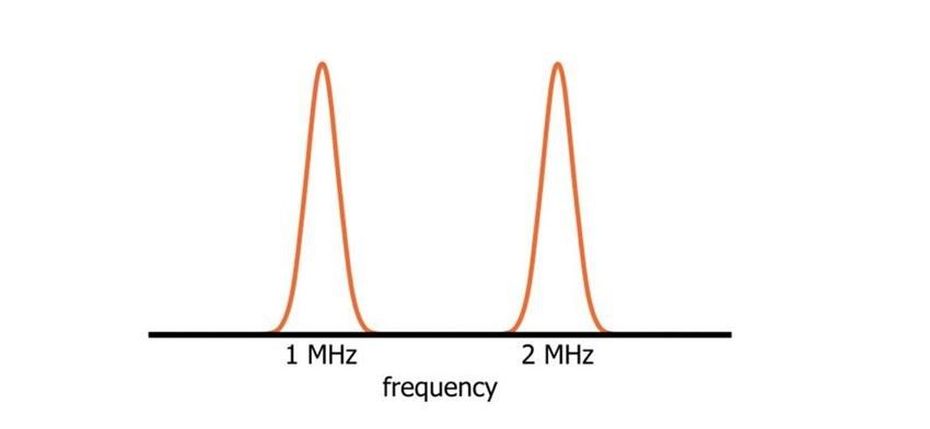 bandwidth bandwidth
