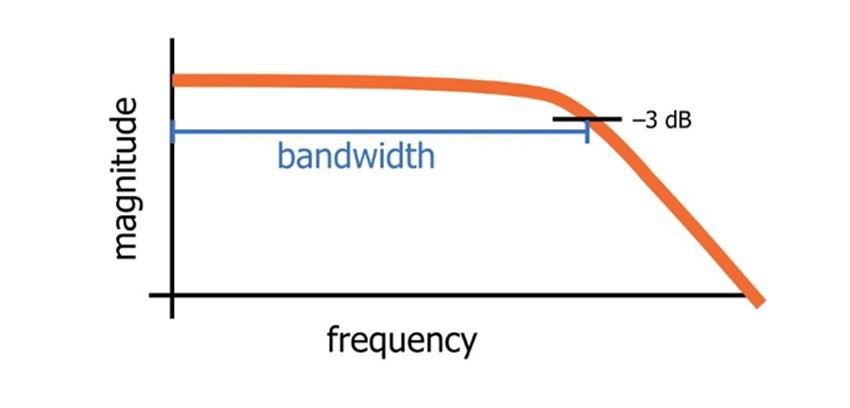 identify bandwidth identify bandwidth