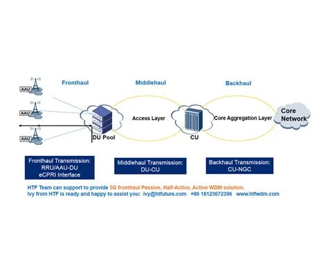 5 G iletim ağı yapı diyagramı