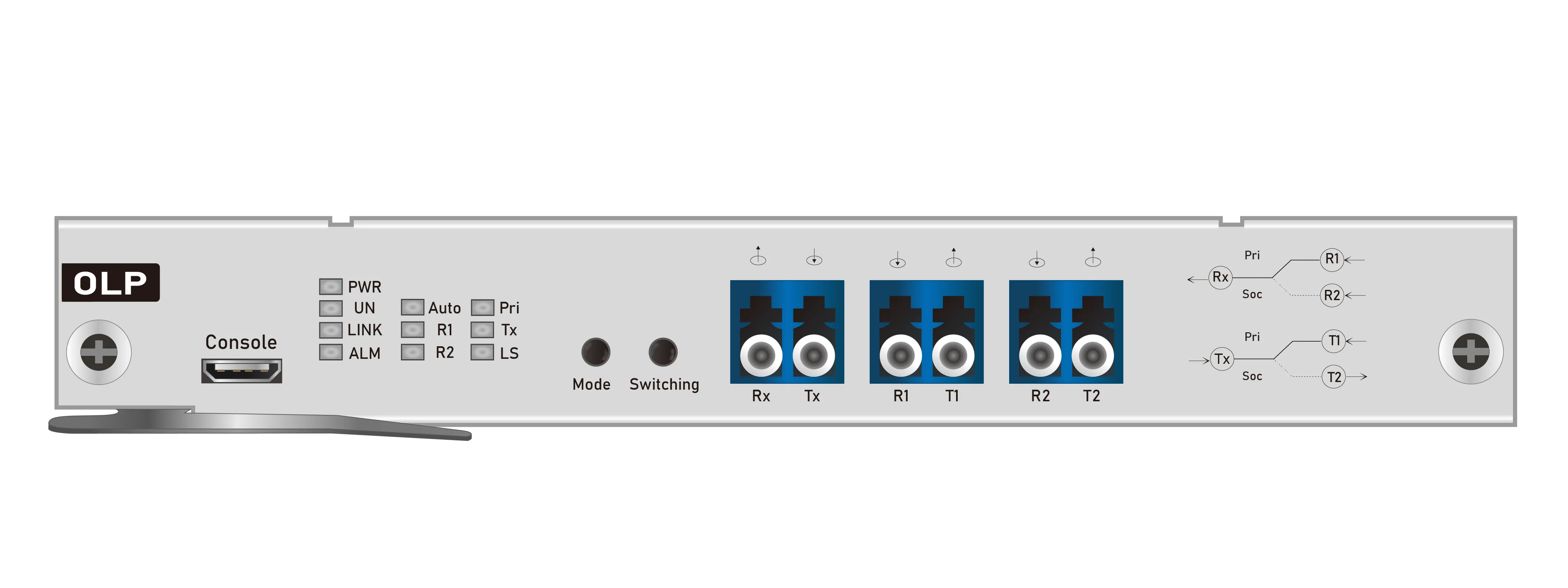 OLP'nin ne olduğunu hızlı bir şekilde anlamanızı sağlar mı?