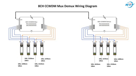 8CH CCWDM Wiring Diagram 8CH CCWDM Wiring Diagram