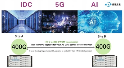 HT6000 DWDM Optical Transmission System: Modular, Highly Compatible, Fully Protected, Easy To Manage And Expand HT6000 DWDM Optical Transmission System: Modular, Highly Compatible, Fully Protected, Easy To Manage And Expand